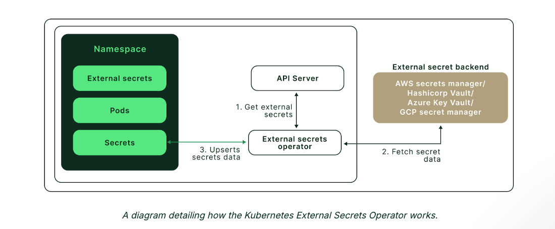 external-secret-operator-diagram