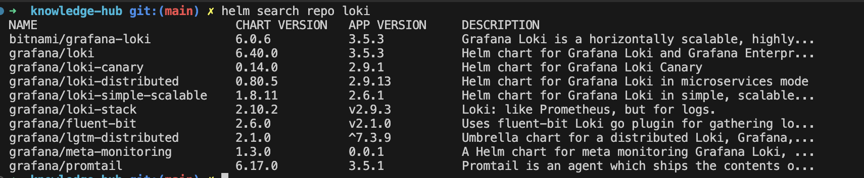 loki